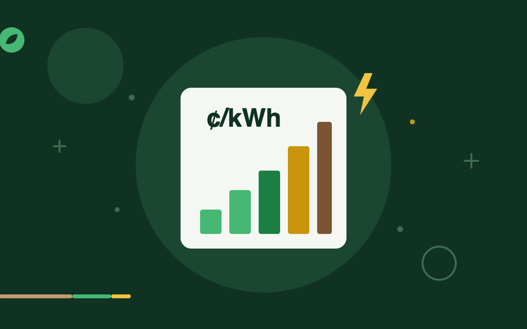 Electricity Cost by State per kWh (All 50 States, 2026)