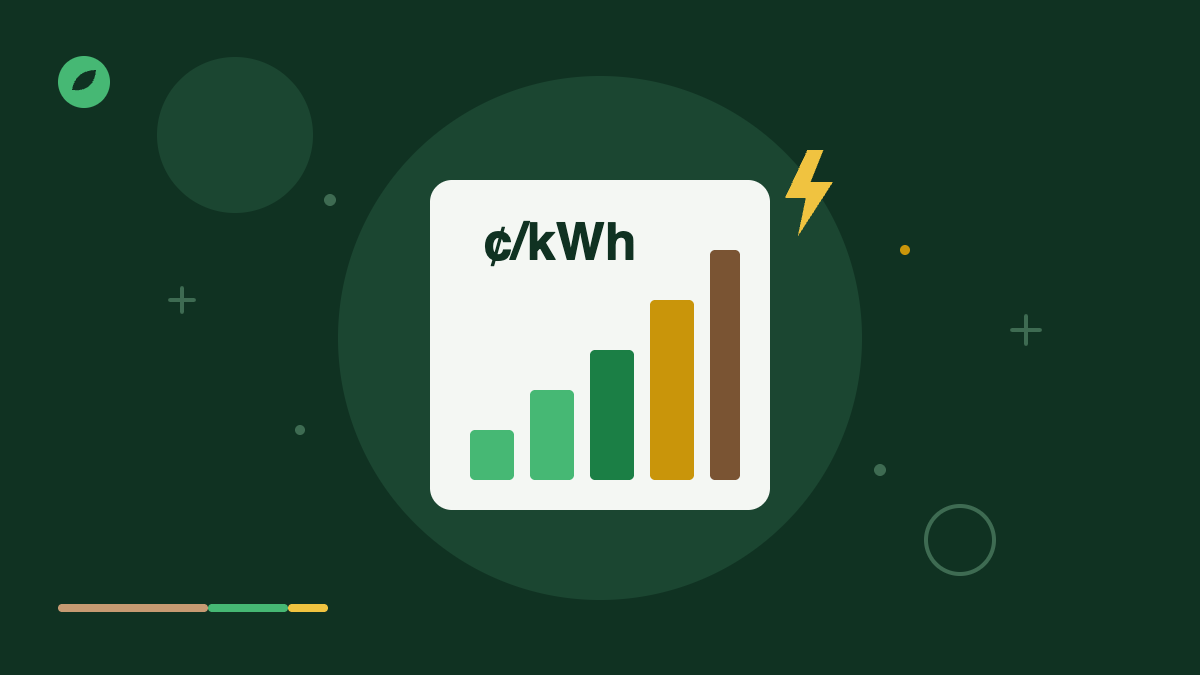 Electricity Cost by State per kWh (All 50 States, 2026)
